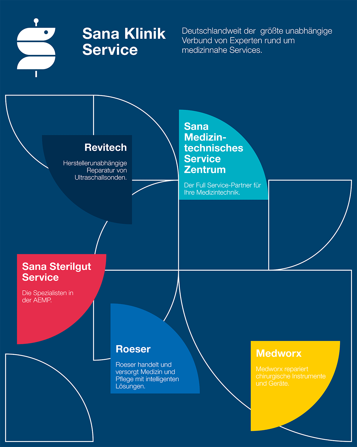 Allein unerreichbar. <br />
Im Verbund über Grenzen hinweg gelöst.